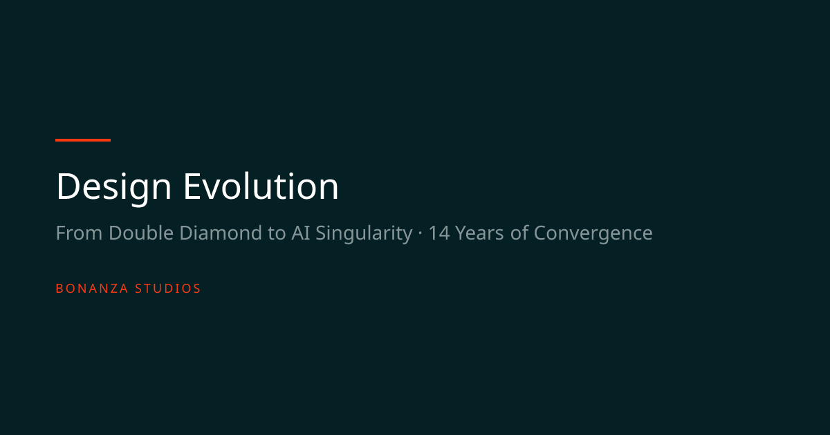 Design Evolution: From Double Diamond to AI Singularity | Bonanza Studios
